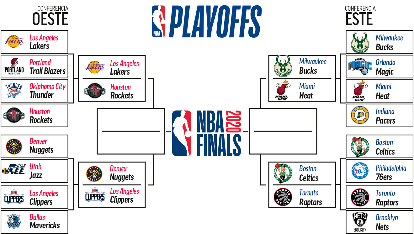 Playoffs NBA 2020 calendario, horario, resultados y equipos